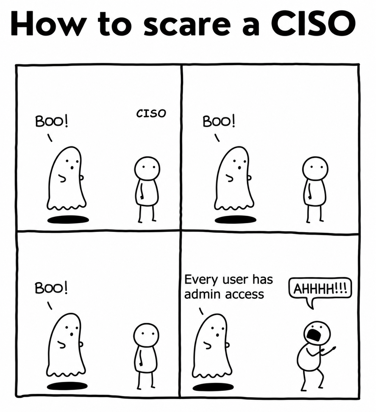 CISO, которого не слышат или почему сильная программа ИБ проигрывает слабой политике - 2